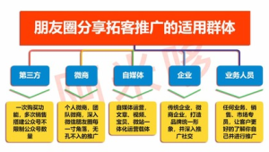 号易代理团队搭建：从个人推广到团队分销的管理方法